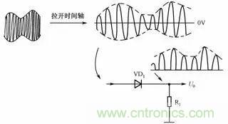 二極管的7種應用電路解析