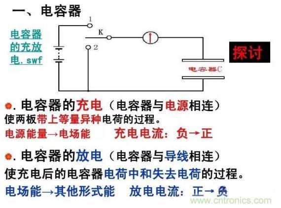 如何計(jì)算電容充放電時(shí)間？