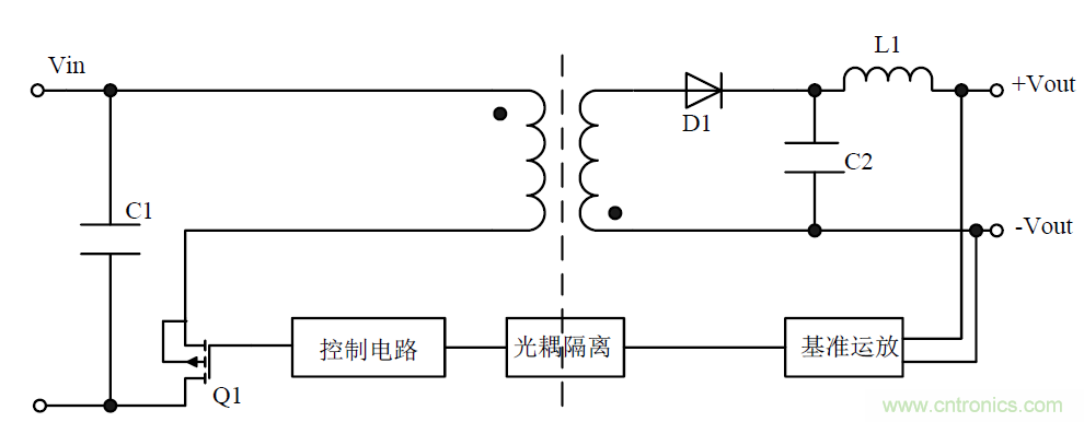 模塊電源的待機(jī)功耗究竟耗哪了？