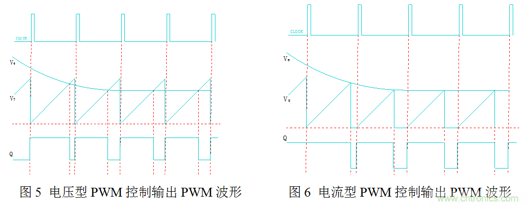 開關(guān)電源”電壓型“與”電流型“控制的區(qū)別到底在哪？