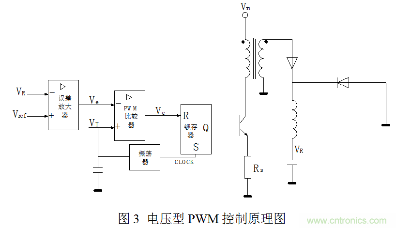 開關(guān)電源”電壓型“與”電流型“控制的區(qū)別到底在哪？