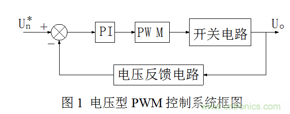 開關(guān)電源”電壓型“與”電流型“控制的區(qū)別到底在哪？