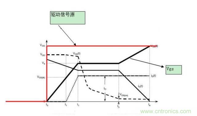 MOS管開關(guān)時(shí)的米勒效應(yīng)！