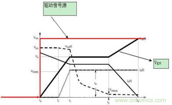 MOS管開關(guān)時(shí)的米勒效應(yīng)！