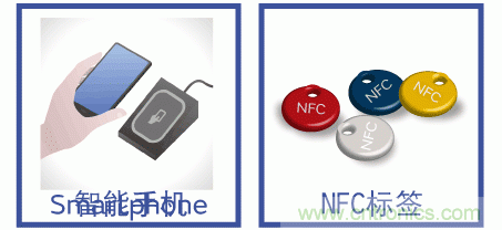 【干貨】NFC用電感器的選擇及使用方法要點(diǎn)