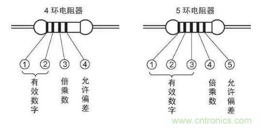 了解這些元器件基礎(chǔ)知識，你就是高手（一）