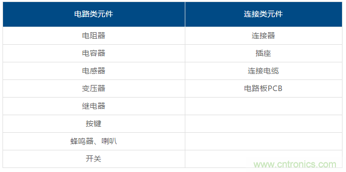 了解這些元器件基礎(chǔ)知識，你就是高手（一）