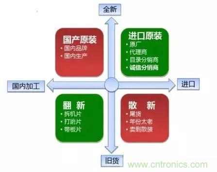 了解這些元器件基礎(chǔ)知識(shí)，你就是高手（二）