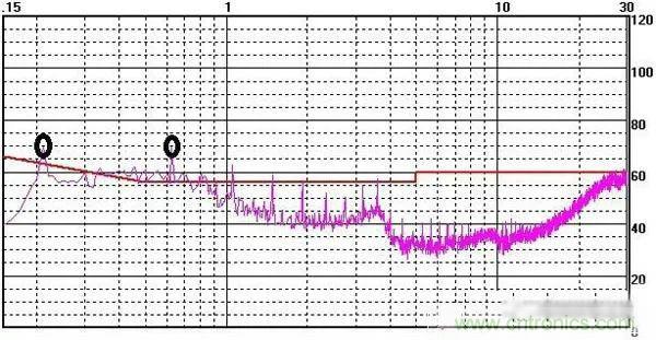 濾波器選擇需注意的十個(gè)問(wèn)題