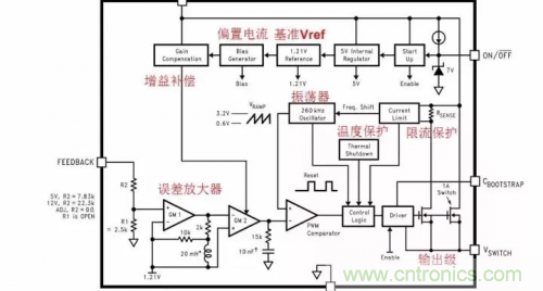 電源芯片的內(nèi)部結(jié)構(gòu)，你了解嗎？