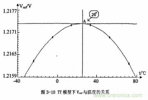 電源芯片的內(nèi)部結(jié)構(gòu)，你了解嗎？