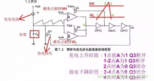 電源芯片的內(nèi)部結(jié)構(gòu)，你了解嗎？