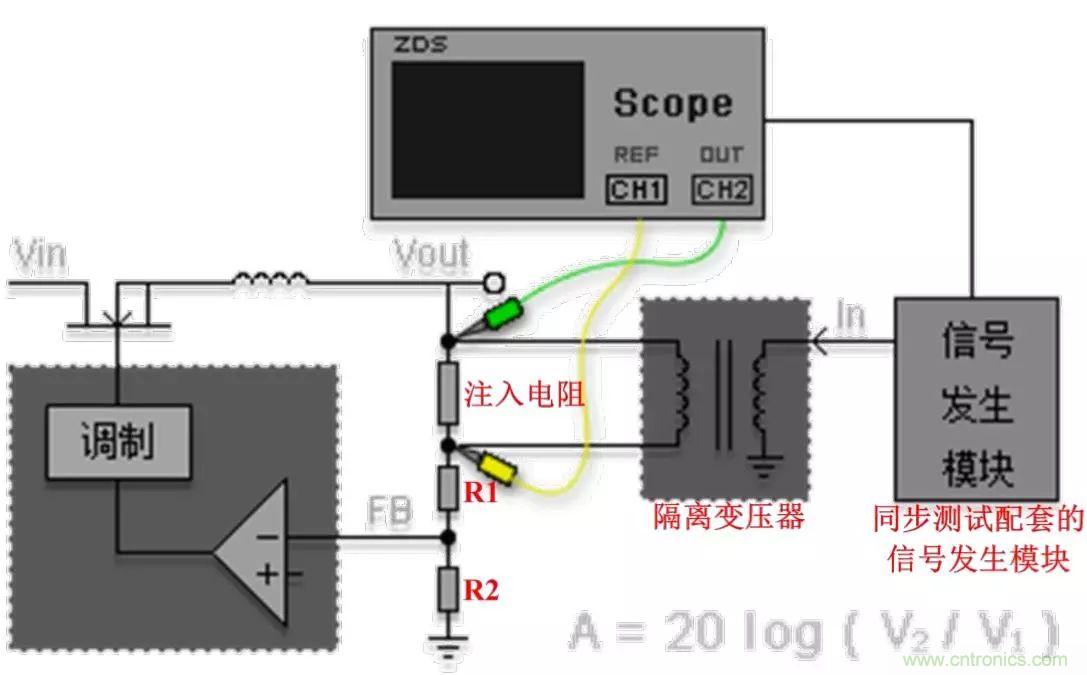 不只是一臺(tái)示波器！電源分析插件你真的會(huì)用了嗎？