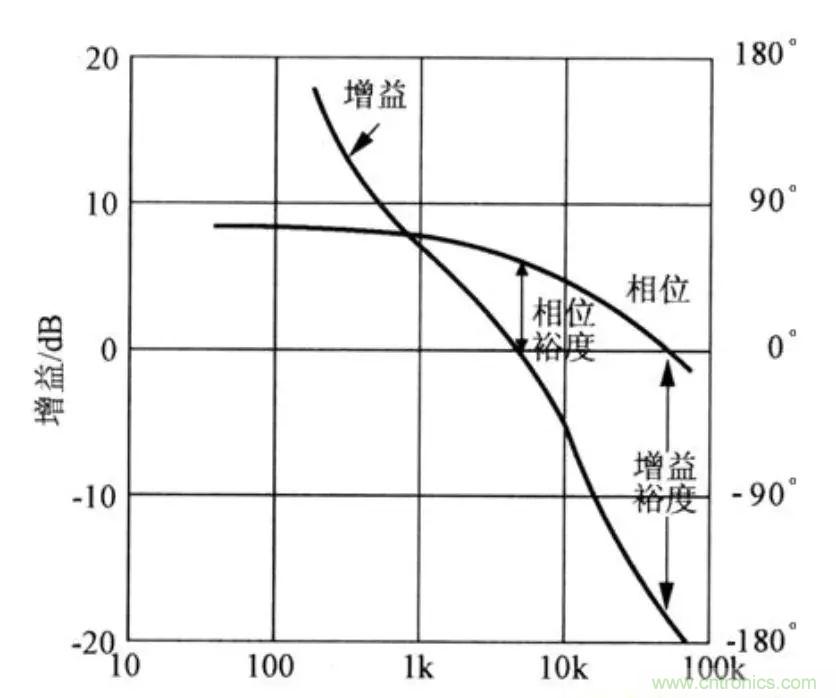 不只是一臺(tái)示波器！電源分析插件你真的會(huì)用了嗎？