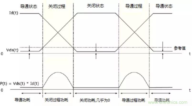 不只是一臺(tái)示波器！電源分析插件你真的會(huì)用了嗎？