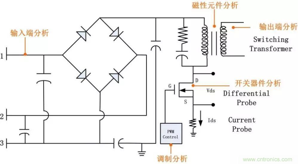 不只是一臺(tái)示波器！電源分析插件你真的會(huì)用了嗎？