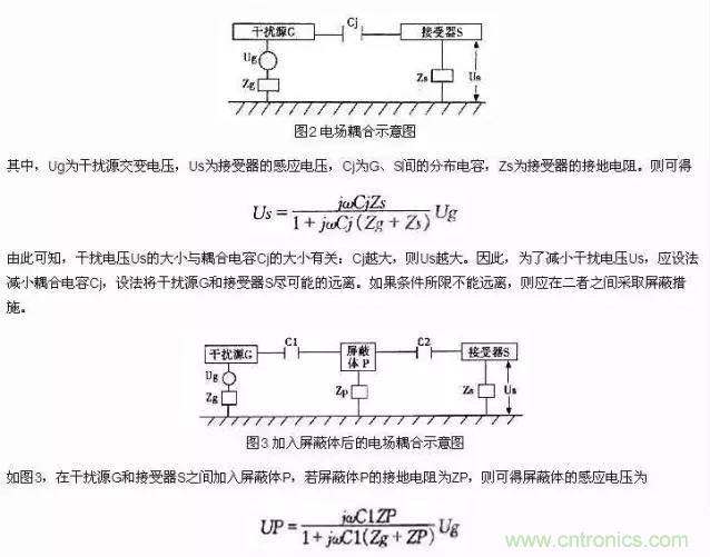 濾波、接地、屏蔽、PCB布局四大視角看EMC設(shè)計