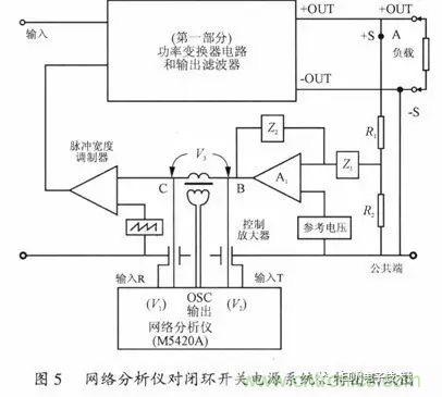 開關(guān)電源穩(wěn)定性的設(shè)計與測試！