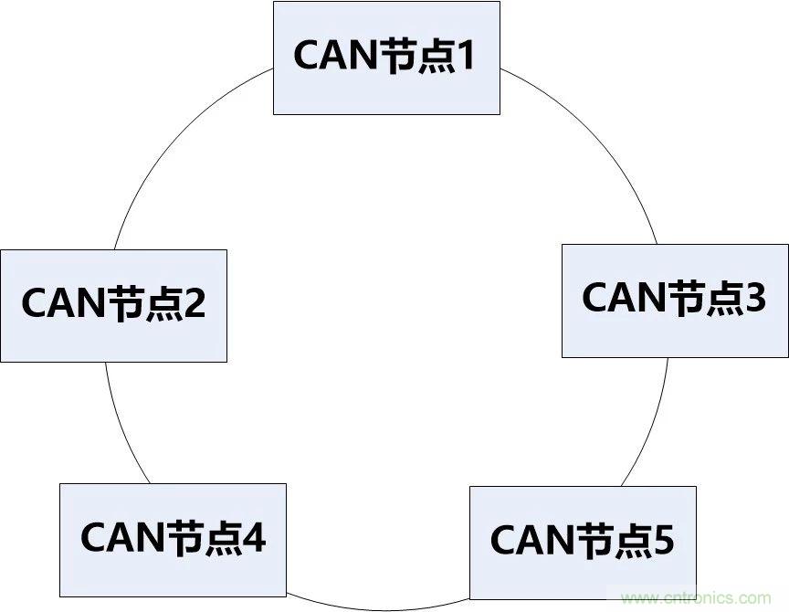 為什么CAN總線支線長度不能太長？