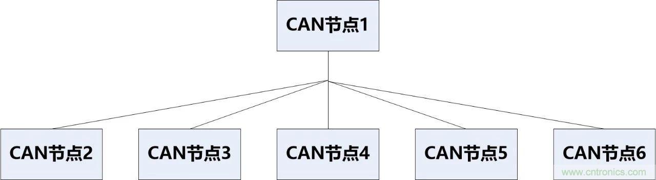 為什么CAN總線支線長度不能太長？