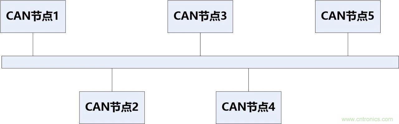 為什么CAN總線支線長度不能太長？