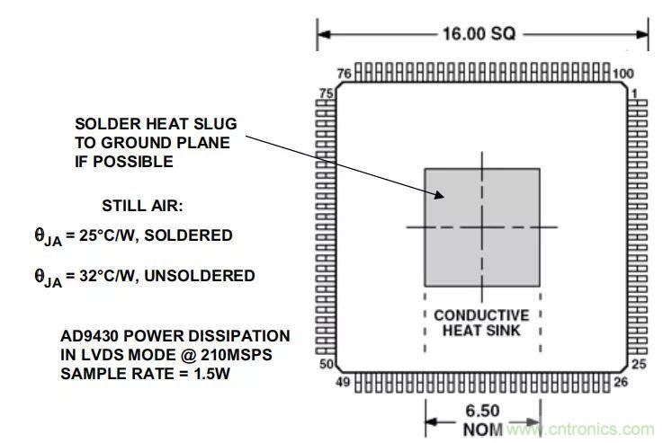 夏日炎炎，電路散熱技巧你都Get到?jīng)]有？