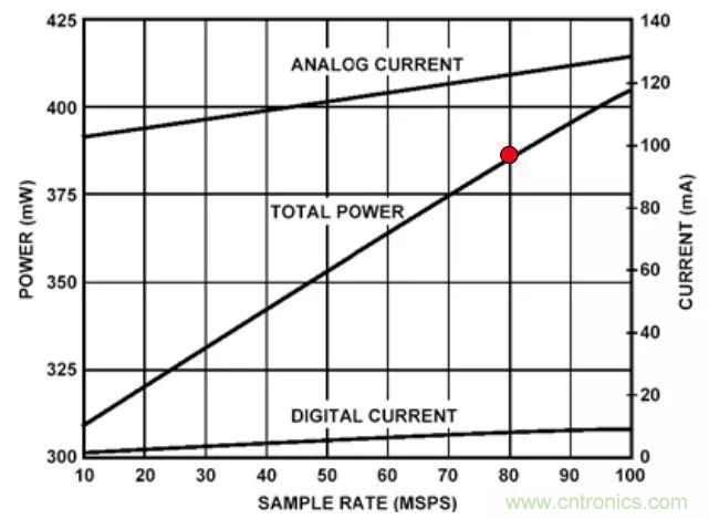 夏日炎炎，電路散熱技巧你都Get到?jīng)]有？