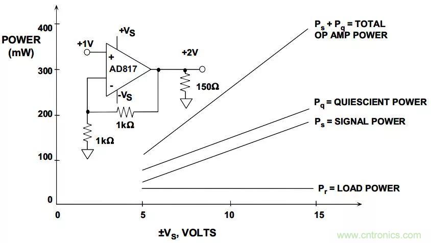 夏日炎炎，電路散熱技巧你都Get到?jīng)]有？