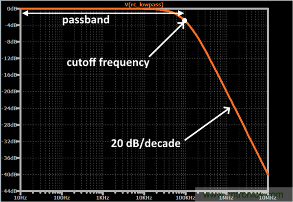 無源RC濾波器，看文了解一下