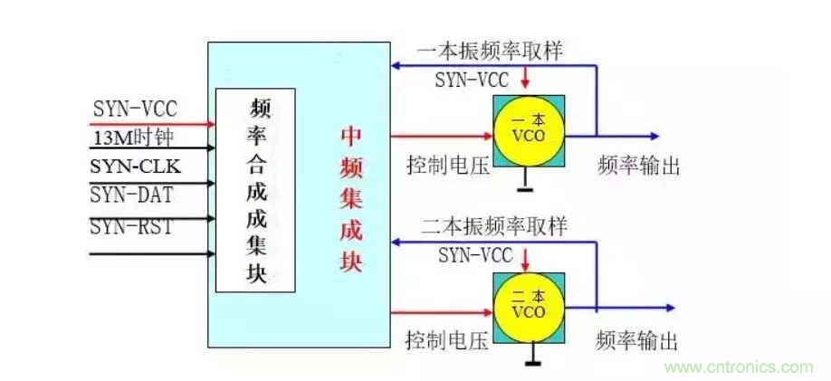 深層解析射頻電路的原理及應(yīng)用