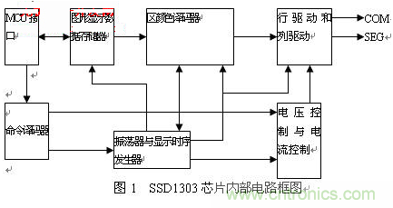 OLED驅動電路設計高手進階必看