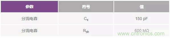 如何在實(shí)現(xiàn)高帶寬和低噪聲的同時(shí)確保穩(wěn)定性？（一）