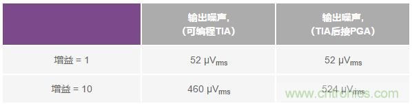 如何在實(shí)現(xiàn)高帶寬和低噪聲的同時(shí)確保穩(wěn)定性？（二）