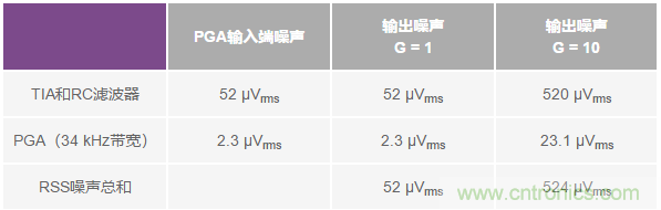 如何在實(shí)現(xiàn)高帶寬和低噪聲的同時(shí)確保穩(wěn)定性？（二）