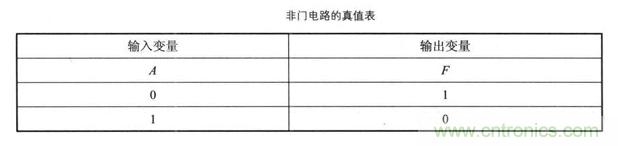 解讀數(shù)字電路器件：門電路、與門電路、或門電路、非門電路及實(shí)例