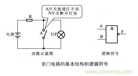 解讀數(shù)字電路器件：門電路、與門電路、或門電路、非門電路及實(shí)例