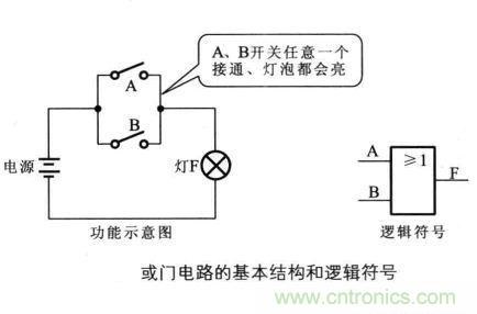 解讀數(shù)字電路器件：門電路、與門電路、或門電路、非門電路及實(shí)例