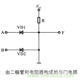 解讀數(shù)字電路器件：門電路、與門電路、或門電路、非門電路及實(shí)例