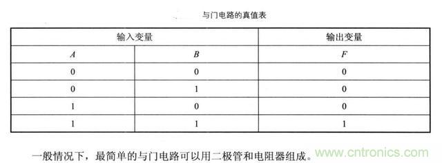 解讀數(shù)字電路器件：門電路、與門電路、或門電路、非門電路及實(shí)例