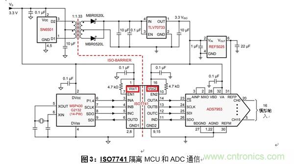 什么是隔離數(shù)字輸入？