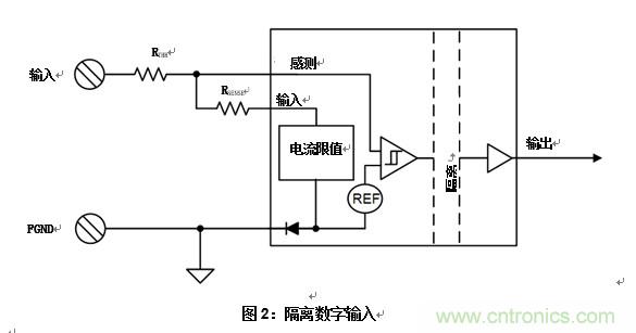 什么是隔離數(shù)字輸入？