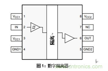 什么是隔離數(shù)字輸入？