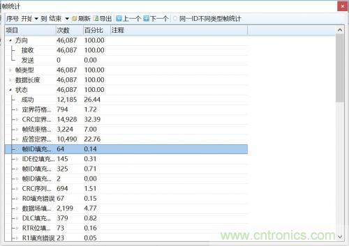 如何測試CAN節(jié)點DUT的輸入電壓閾值？