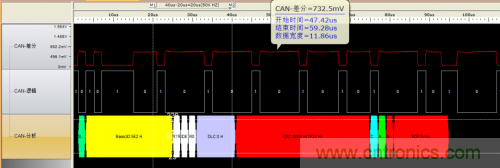 如何測試CAN節(jié)點DUT的輸入電壓閾值？