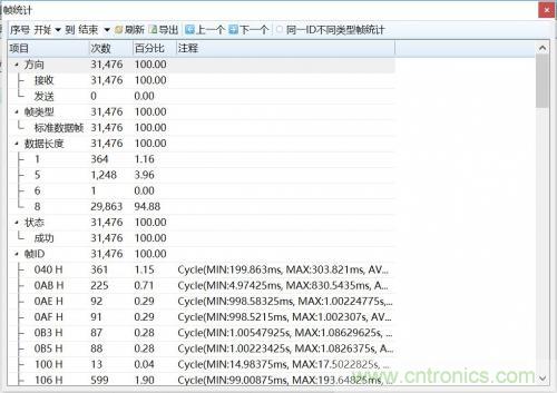 如何測試CAN節(jié)點DUT的輸入電壓閾值？