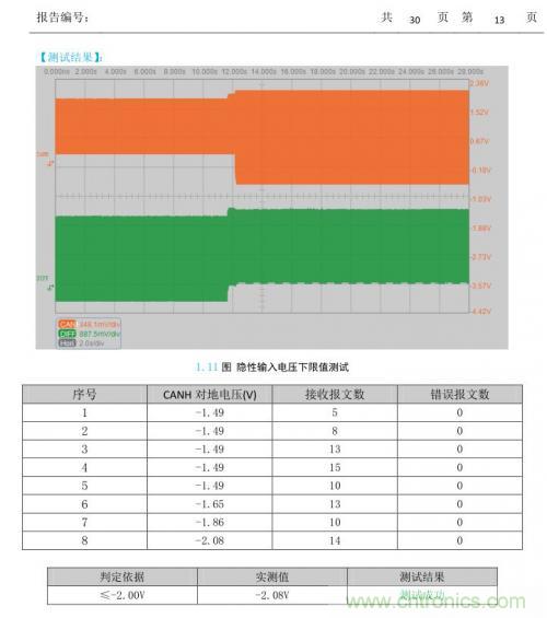 如何測試CAN節(jié)點DUT的輸入電壓閾值？