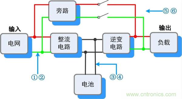 UPS電源工作過程“拆解”實(shí)錄