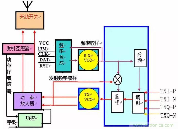 從原理到產業(yè)現(xiàn)狀，一文讀懂射頻芯片