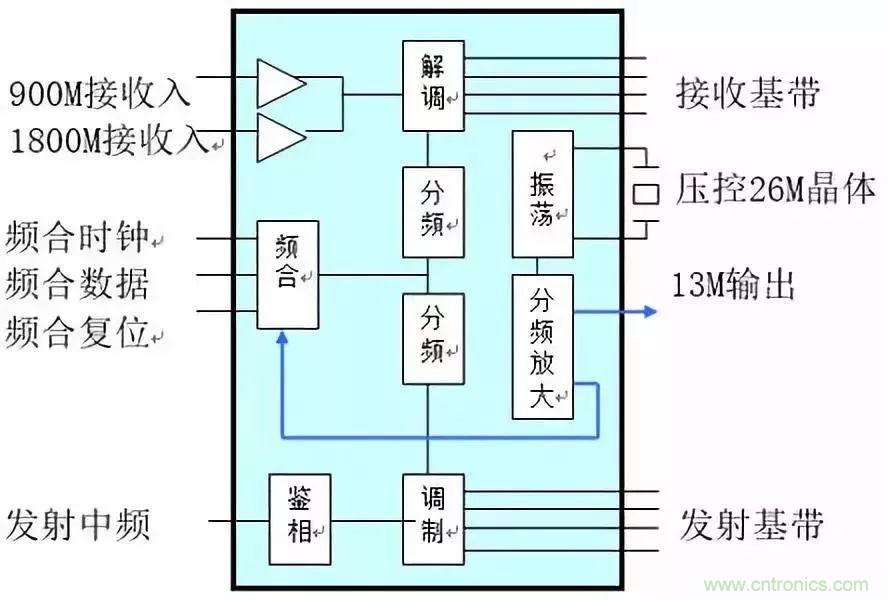 從原理到產業(yè)現(xiàn)狀，一文讀懂射頻芯片