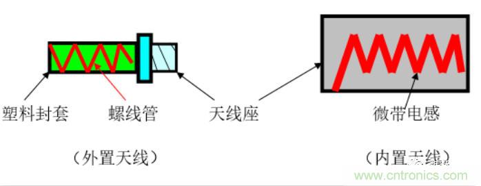 從原理到產(chǎn)業(yè)現(xiàn)狀，一文讀懂射頻芯片